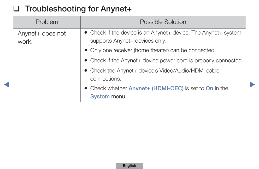 Samsung UA46D5000PMXSQ manual Troubleshooting for Anynet+, Work 