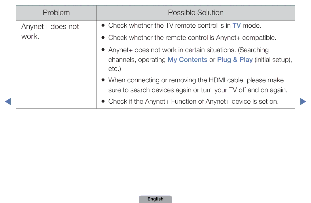 Samsung UA46D5000PMXSQ manual Check whether the TV remote control is in TV mode 