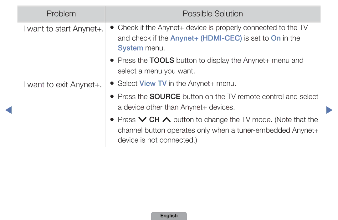 Samsung UA46D5000PMXSQ manual Problem Possible Solution 