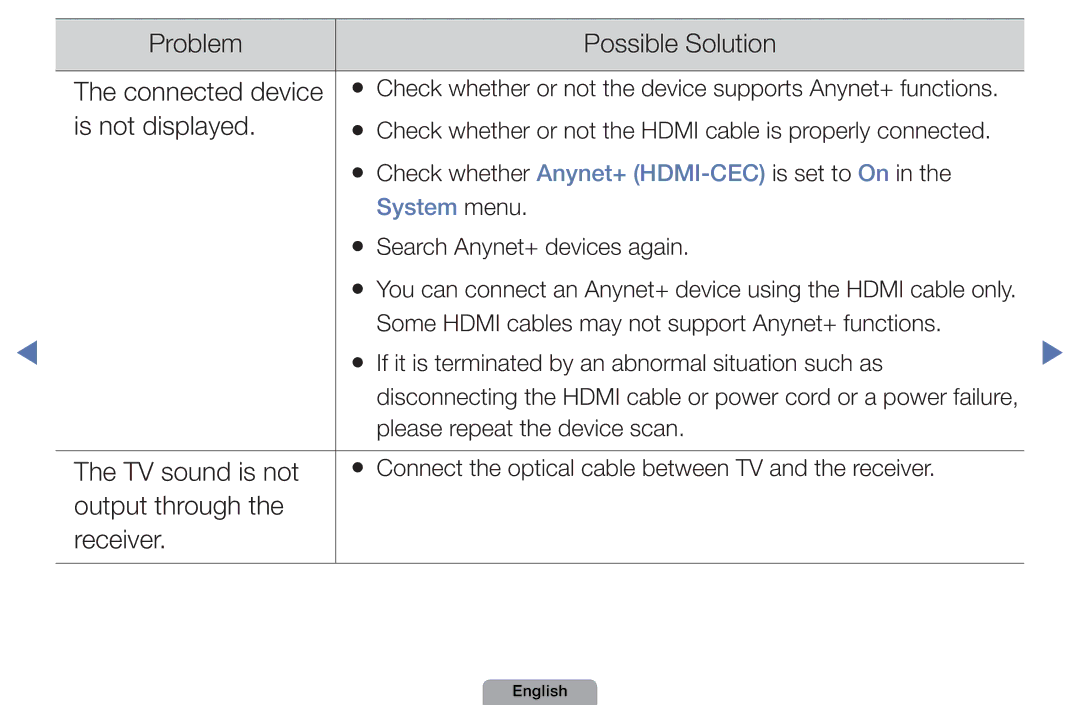 Samsung UA46D5000PMXSQ manual Problem Possible Solution Connected device 