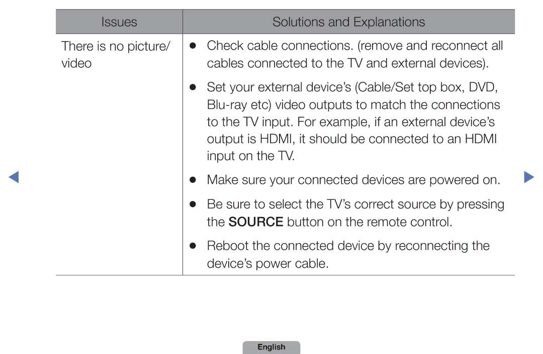 Samsung UA46D5000PMXSQ manual Issues Solutions and Explanations There is no picture 