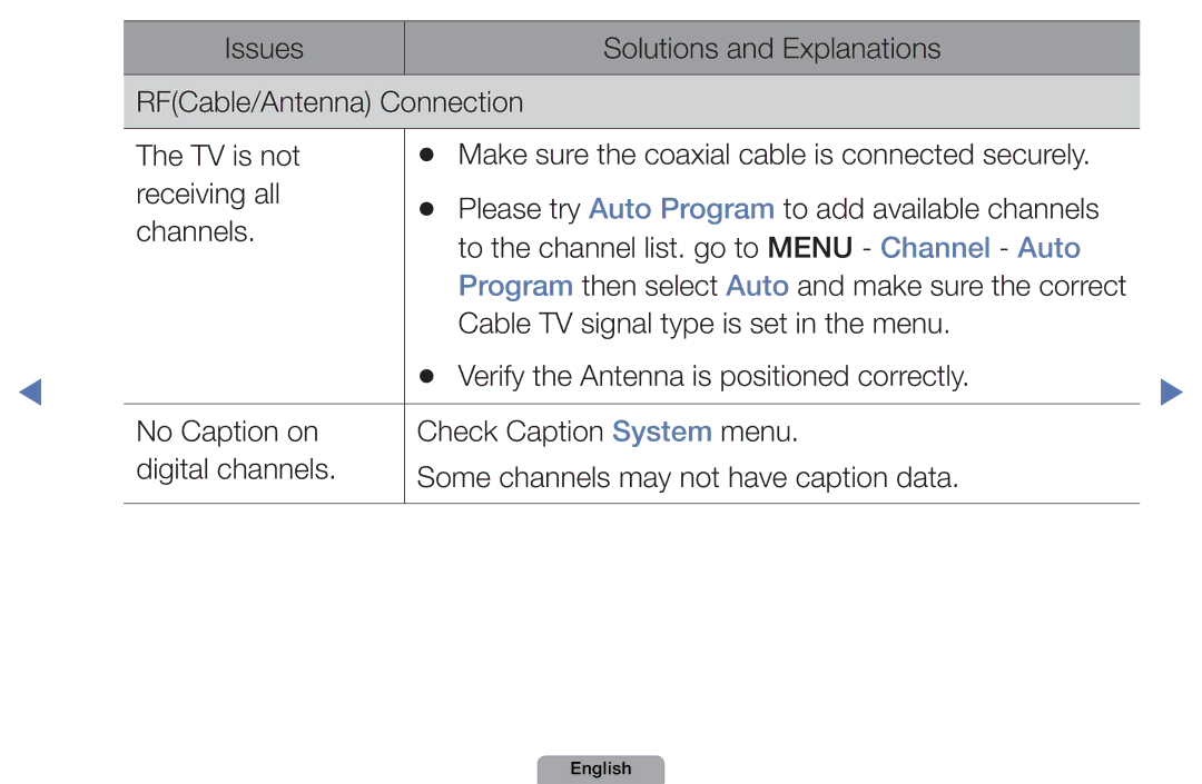 Samsung UA46D5000PMXSQ manual Program then select Auto and make sure the correct 