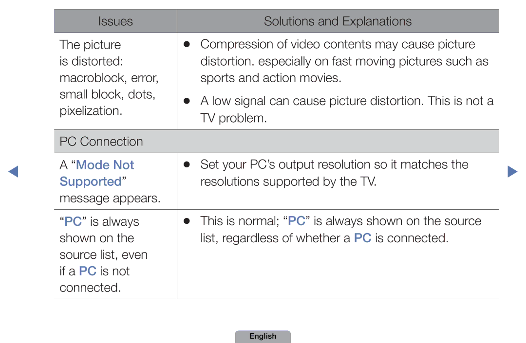 Samsung UA46D5000PMXSQ manual Mode Not, Supported 