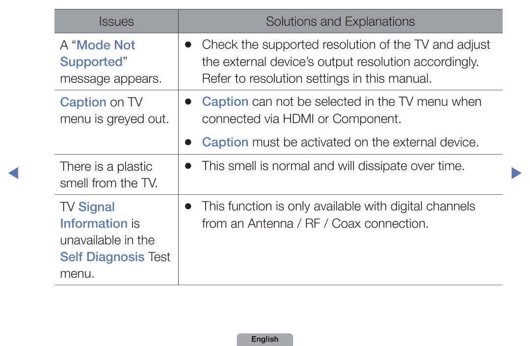 Samsung UA46D5000PMXSQ manual Caption on TV, TV Signal, Information is, Self Diagnosis Test 