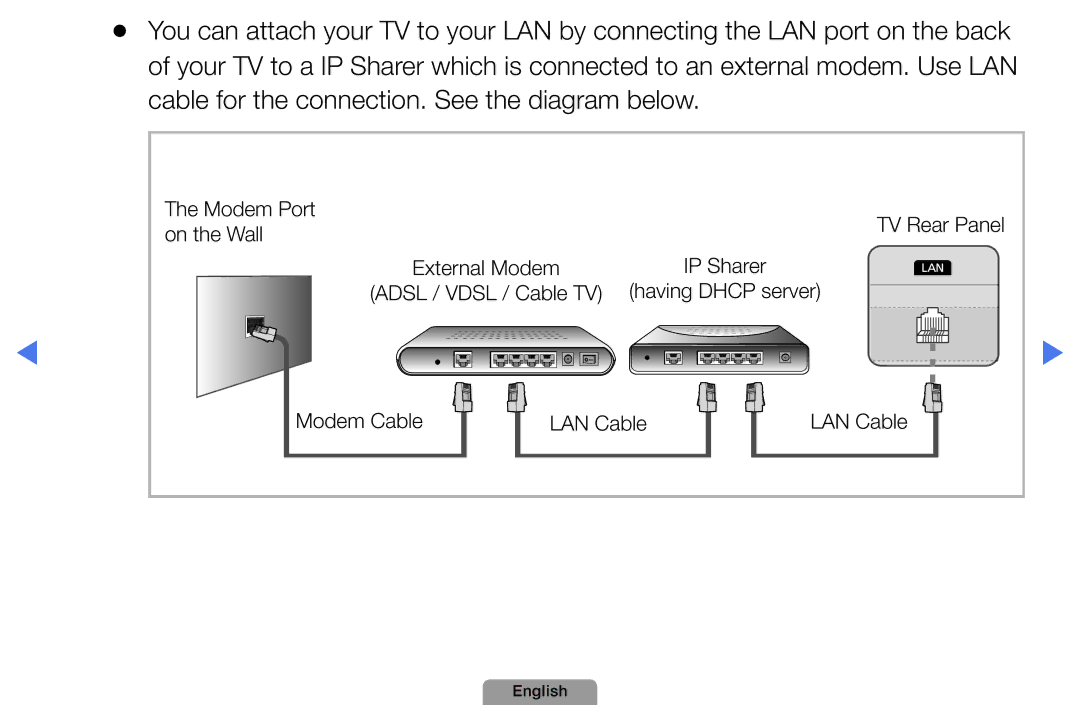 Samsung UA46D5000PMXSQ manual Modem Port 