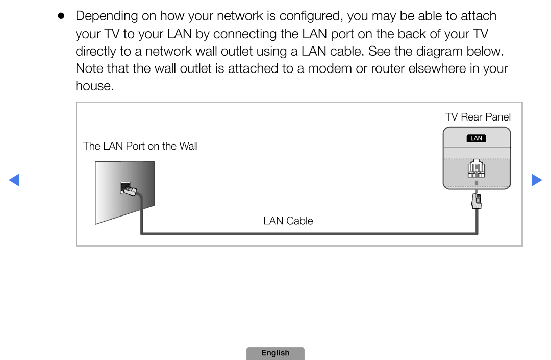 Samsung UA46D5000PMXSQ manual LAN Port on the Wall 