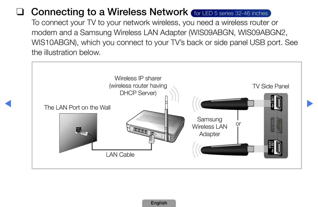 Samsung UA46D5000PMXSQ manual TV Side Panel 