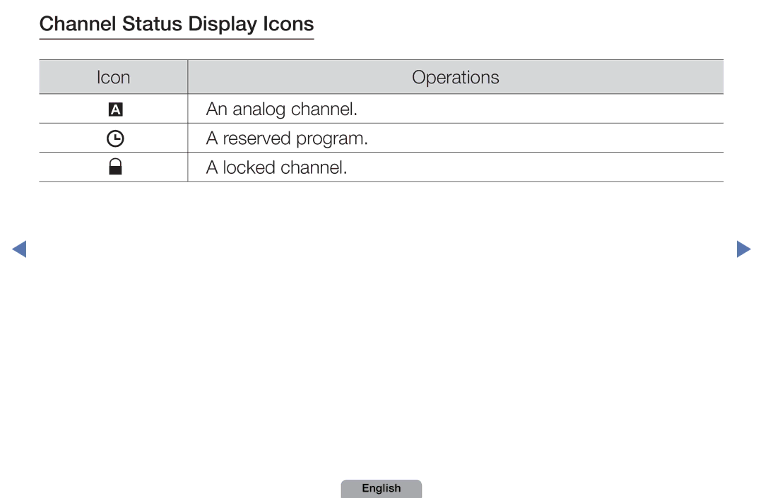 Samsung UA46D5000PMXSQ manual Channel Status Display Icons 