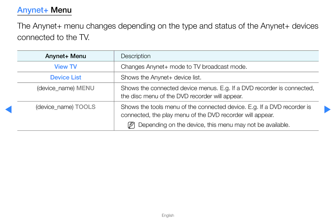 Samsung UA40D5500RMXSQ, UA46D5500RMXSQ manual Anynet+ Menu, Device List 