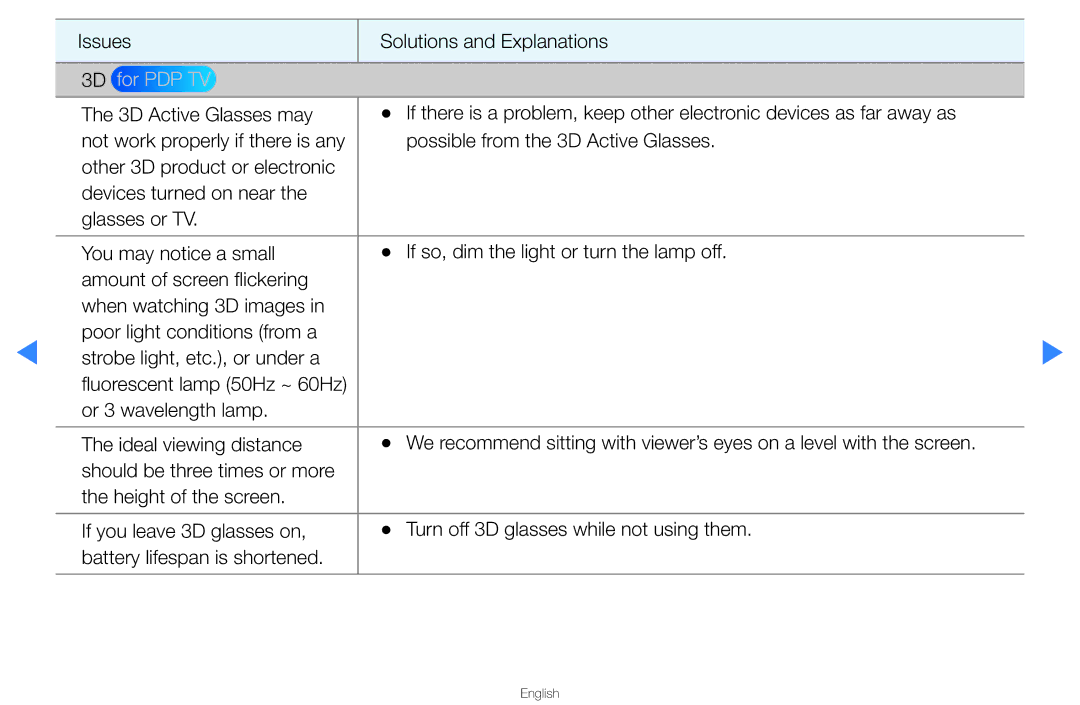 Samsung UA40D5500RMXSQ, UA46D5500RMXSQ manual 3D for PDP TV 