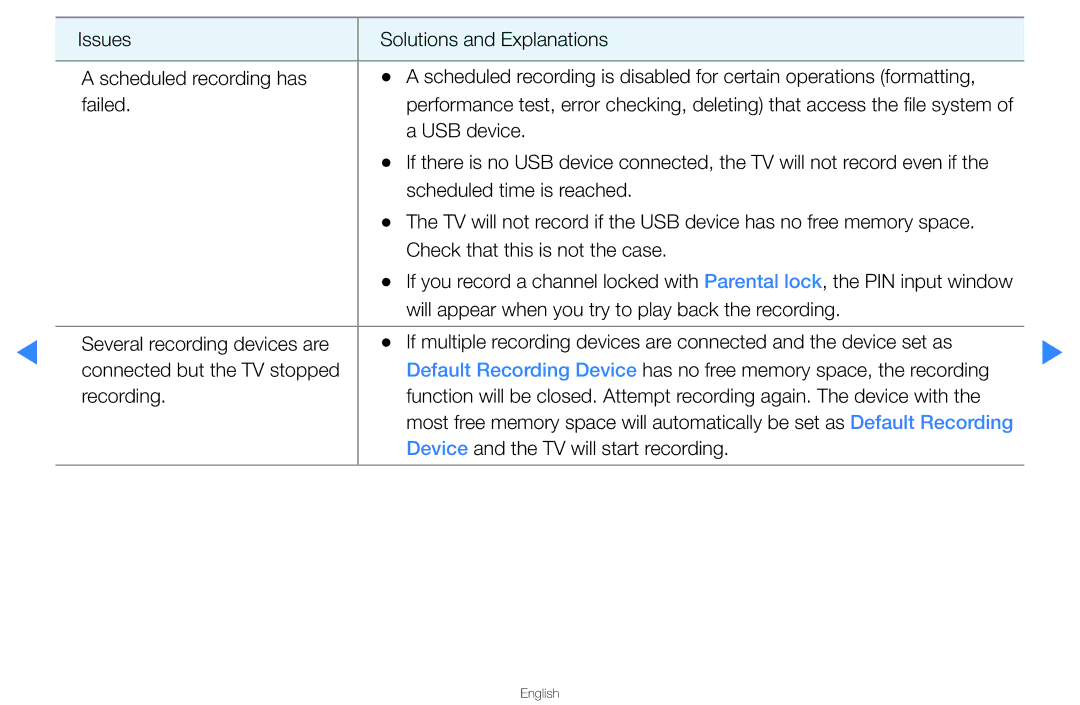 Samsung UA46D5500RMXSQ, UA40D5500RMXSQ manual English 