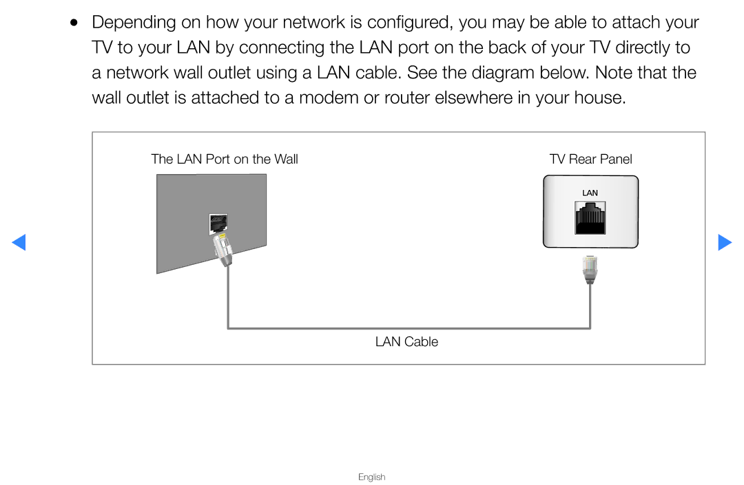Samsung UA40D5500RMXSQ, UA46D5500RMXSQ manual LAN Port on the Wall TV Rear Panel LAN Cable 