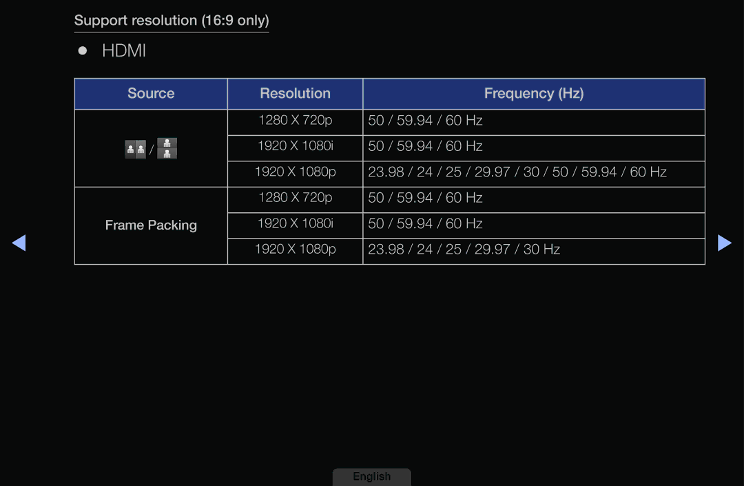 Samsung UA46EH6030MXSQ, UA32EH4003MXSQ, UA40EH6030MXSQ, UA39EH5003MXSQ manual Hdmi 