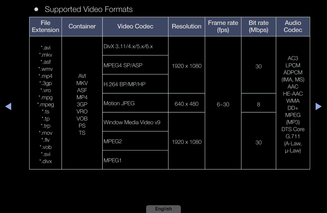 Samsung UA46EH6030MXSQ, UA32EH4003MXSQ, UA40EH6030MXSQ, UA39EH5003MXSQ manual Supported Video Formats, Mbps Codec 