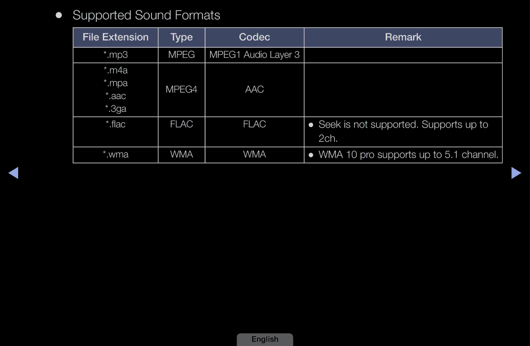 Samsung UA39EH5003MXSQ, UA46EH6030MXSQ, UA32EH4003MXSQ, UA40EH6030MXSQ manual Supported Sound Formats 