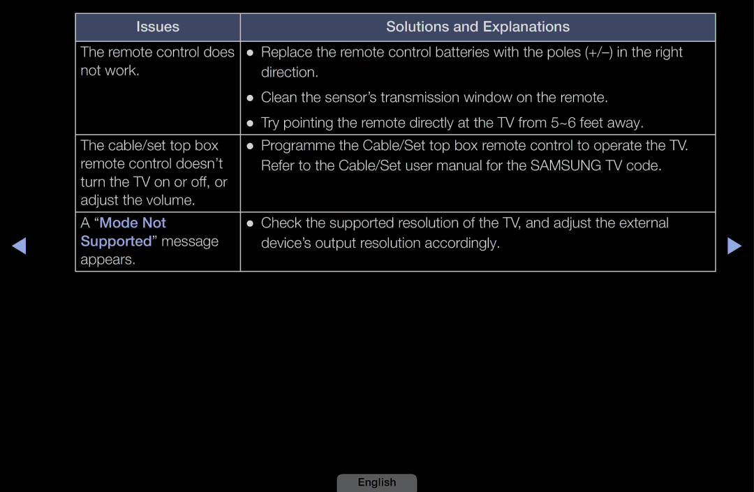 Samsung UA46EH6030MXSQ, UA32EH4003MXSQ, UA40EH6030MXSQ, UA39EH5003MXSQ manual Device’s output resolution accordingly 