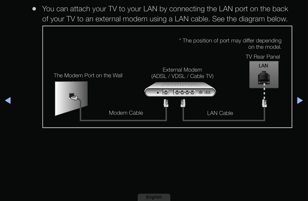 Samsung UA39EH5003MXSQ, UA46EH6030MXSQ, UA32EH4003MXSQ, UA40EH6030MXSQ manual Modem Port on the Wall Modem Cable 