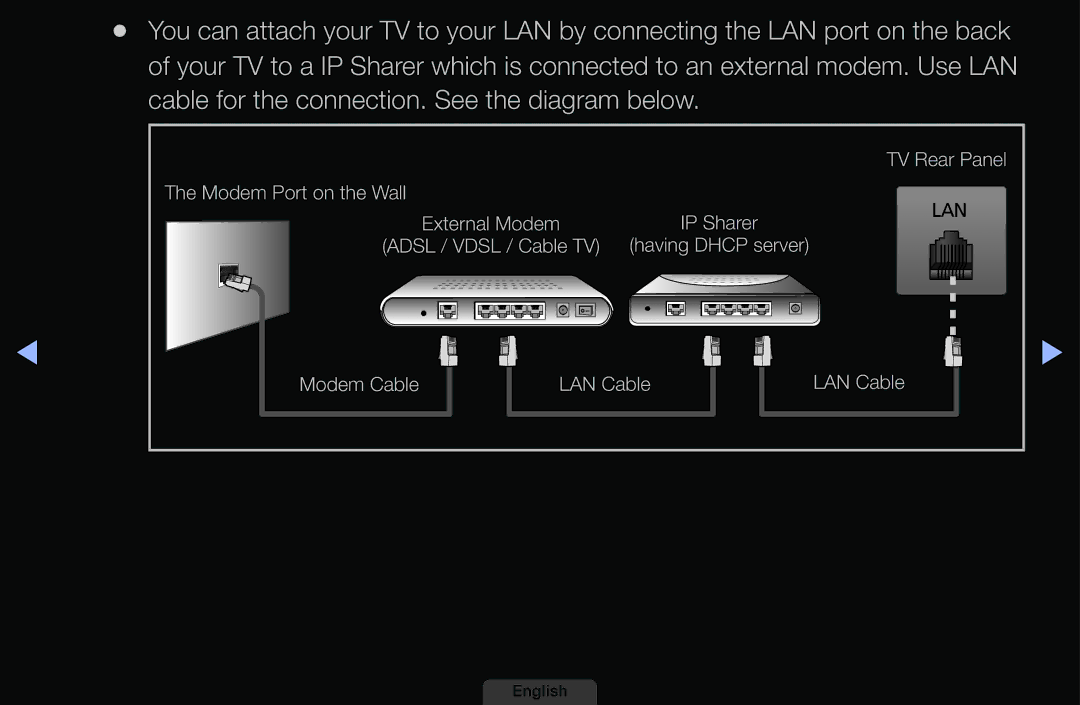 Samsung UA46EH6030MXSQ, UA32EH4003MXSQ, UA40EH6030MXSQ, UA39EH5003MXSQ manual TV Rear Panel Modem Port on the Wall 