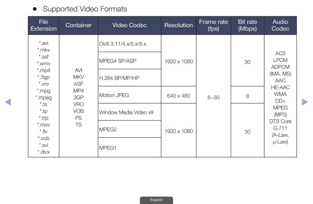 Samsung UA55EH6030RXUM, UA46EH6030RXSK, UA40EH6030RXSK, UA40EH6030RXSJ, UA40EH6030RXZN Supported Video Formats, Mbps Codec 