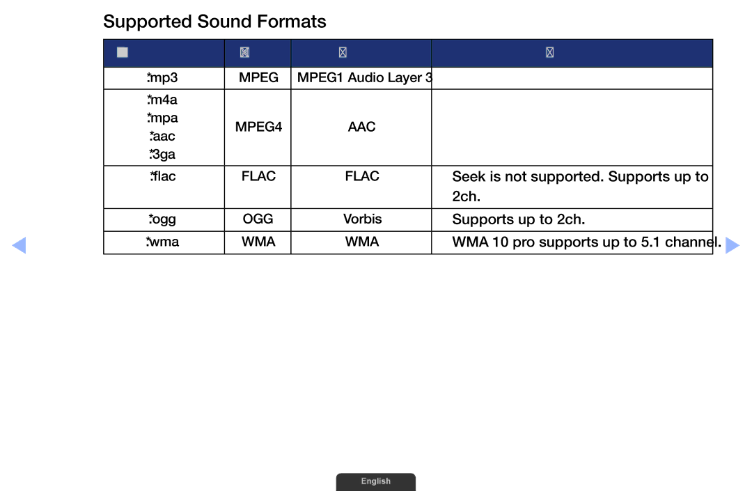 Samsung UA46EH6030RXXV, UA46EH6030RXSK, UA40EH6030RXSK manual Supported Sound Formats, File Extension Type Codec Remark 