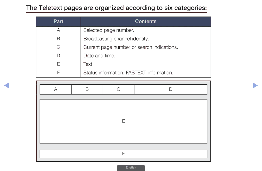 Samsung UA55EH6030RXXV, UA46EH6030RXSK manual Teletext pages are organized according to six categories, Part Contents 