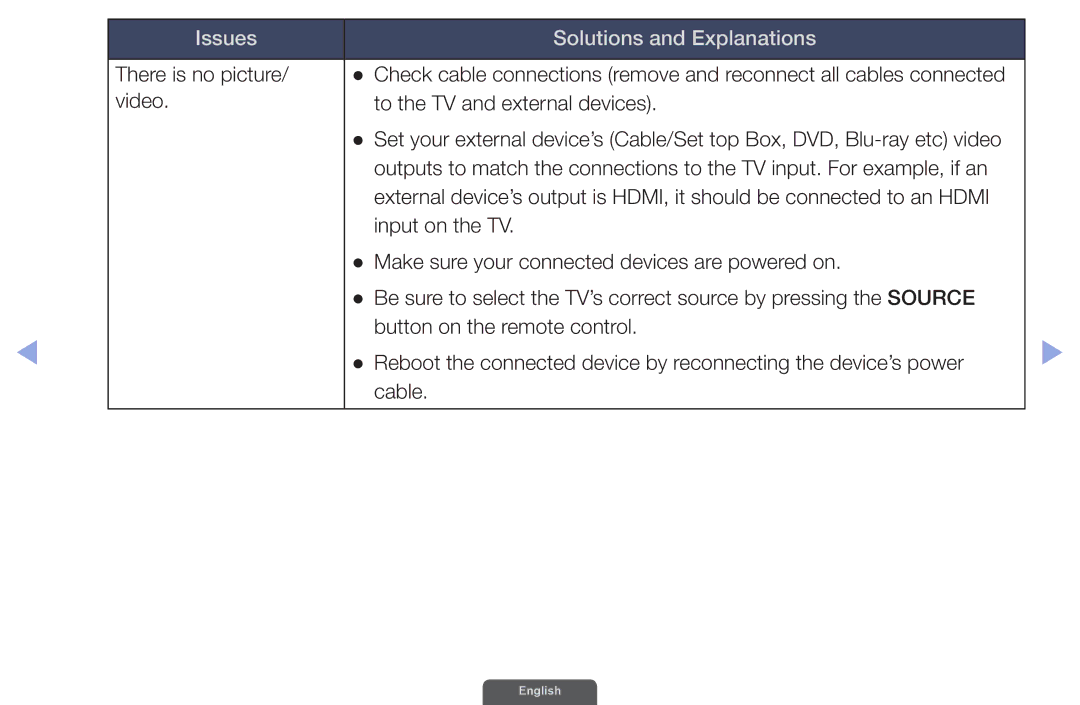 Samsung UA46EH6030RXUM, UA46EH6030RXSK, UA40EH6030RXSK, UA40EH6030RXSJ, UA40EH6030RXZN, UA46EH6030RXZN manual Input on the TV 