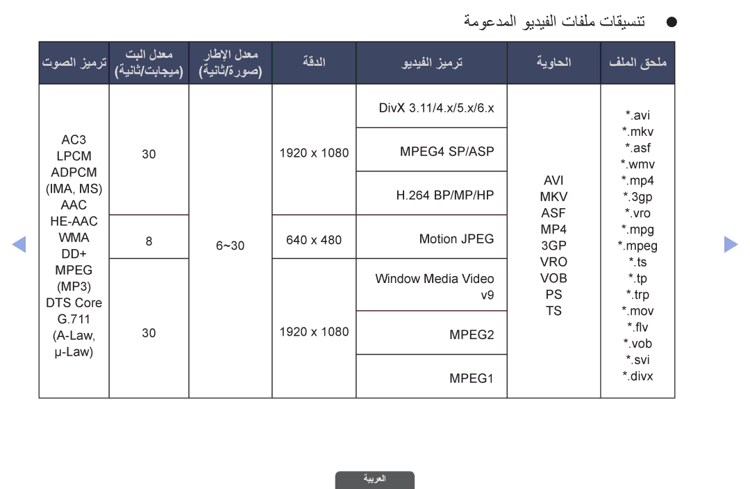 Samsung UA32EH6030RXSK, UA46EH6030RXSK, UA40EH6030RXSK, UA40EH6030RXSJ, UA40EH6030RXZN manual ةموعدملا ويديفلا تافلم تاقيسنتz 