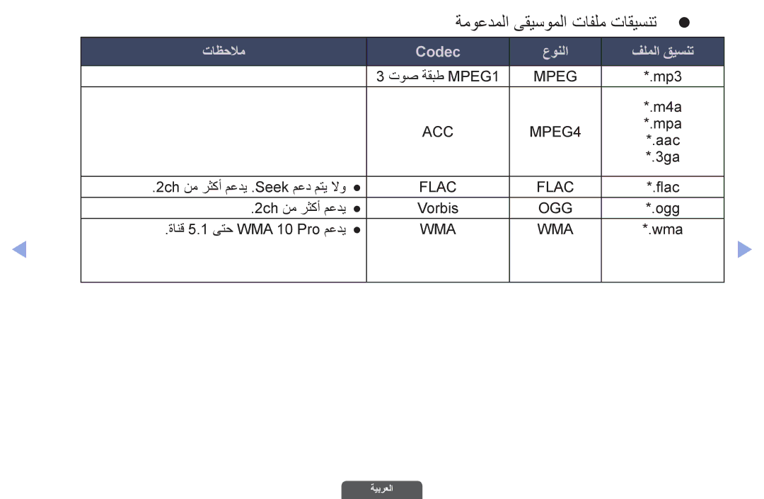 Samsung UA40EH6030RXZN, UA46EH6030RXSK, UA40EH6030RXSK ةموعدملا ىقيسوملا تافلم تاقيسنتz z, تاظحلام Codec عونلا فلملا قيسنت 