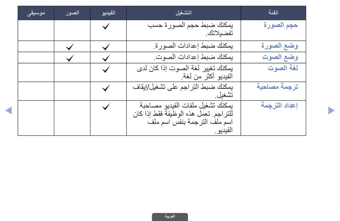 Samsung UA40EH6030RXUM, UA46EH6030RXSK manual ةروصلا مجح, ةروصلا عضو, توصلا عضو, توصلا ةغل, ةبحاصم ةمجرت, ةمجرتلا دادعإ 