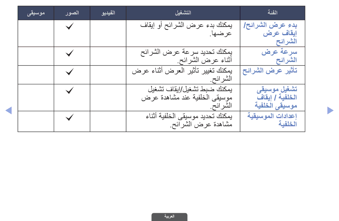 Samsung UA32EH6030RXSK, UA46EH6030RXSK, UA40EH6030RXSK, UA40EH6030RXSJ, UA40EH6030RXZN, UA46EH6030RXZN manual حئارشلا ضرع ريثأت 