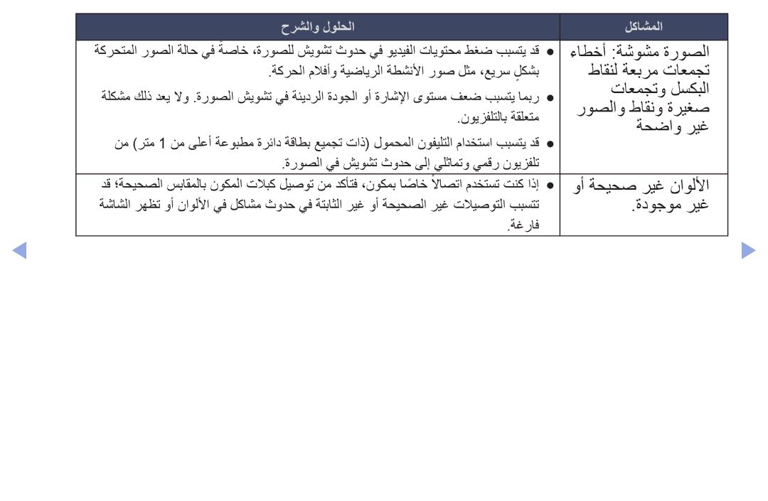 Samsung UA40EH6030RXSK, UA46EH6030RXSK طاقنل ةعبرم تاعمجت, تاعمجتو لسكبلا, ةحضاو ريغ, وأ ةحيحص ريغ ناوللأا, ةدوجوم ريغ 