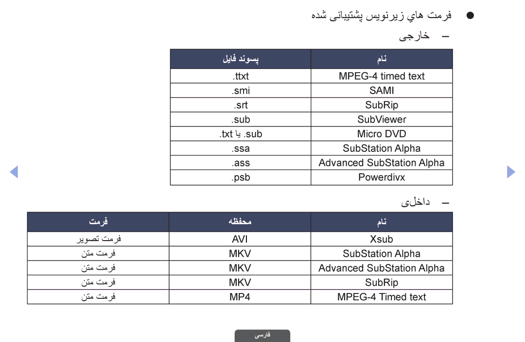 Samsung UA40EH6030RXUM, UA46EH6030RXSK, UA40EH6030RXSK, UA40EH6030RXSJ manual هدش ینابیتشپ سيونريز ياه تمرفz z, یجراخ, یلخاد 