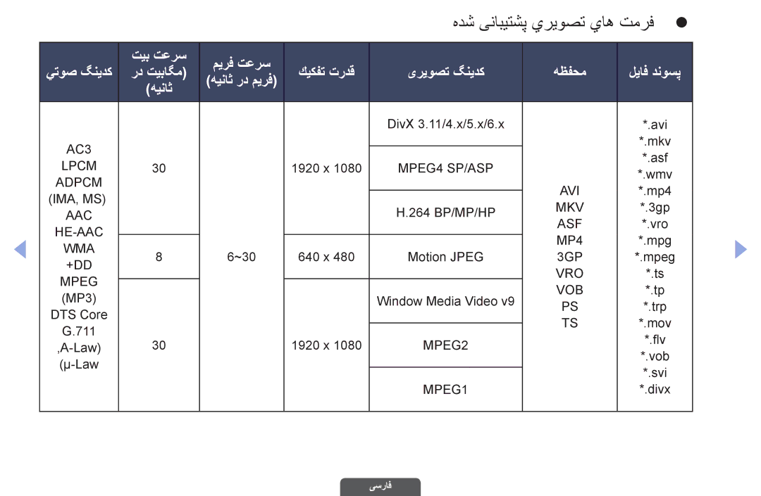 Samsung UA32EH6030RXSK, UA46EH6030RXSK, UA40EH6030RXSK, UA40EH6030RXSJ هدش ینابیتشپ يريوصت ياه تمرفz z, یریوصت گنیدک هظفحم 