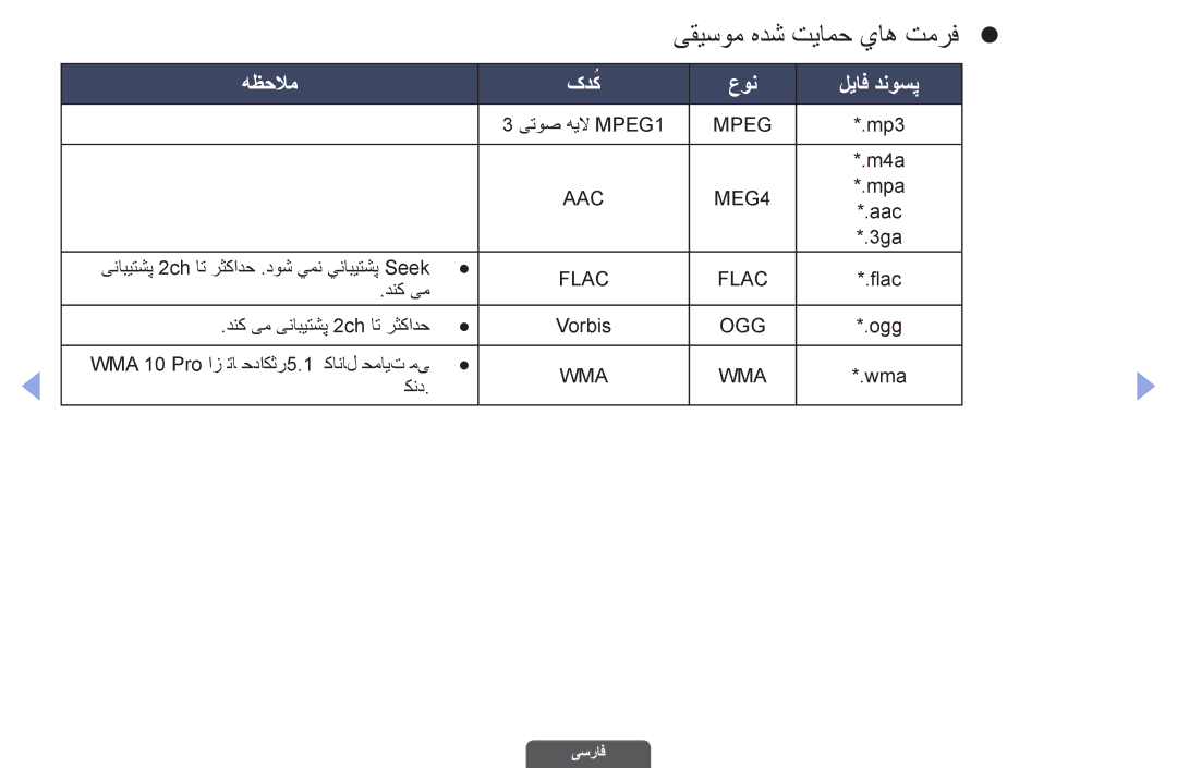 Samsung UA40EH6030RXZN, UA46EH6030RXSK, UA40EH6030RXSK manual یقیسوم هدش تيامح ياه تمرفz z, هظحلام عون لياف دنوسپ کدک 