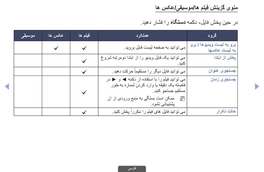 Samsung UA55EH6030RXUM, UA46EH6030RXSK manual اه سکع/یقیسوم/اه ملیف شنیزگ یونم, دیهد راشف ار هاگتسد همکد ،لیاف شخپ نیح رد 