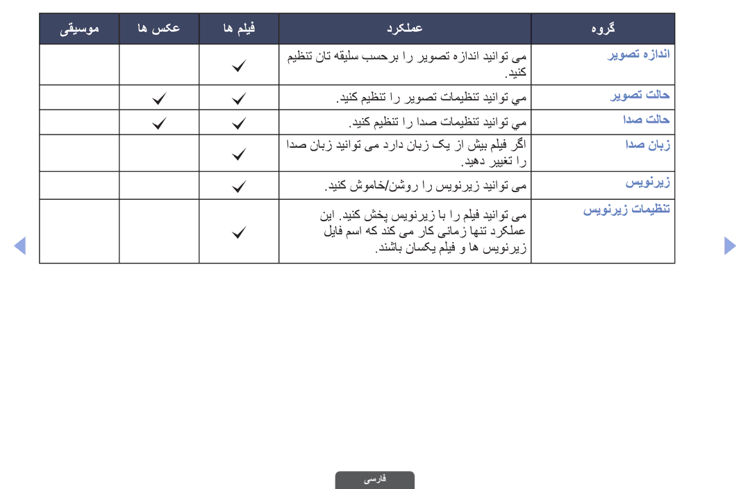 Samsung UA40EH6030RXUM, UA46EH6030RXSK, UA40EH6030RXSK, UA40EH6030RXSJ, UA40EH6030RXZN, UA46EH6030RXZN manual ریوصت هزادنا 