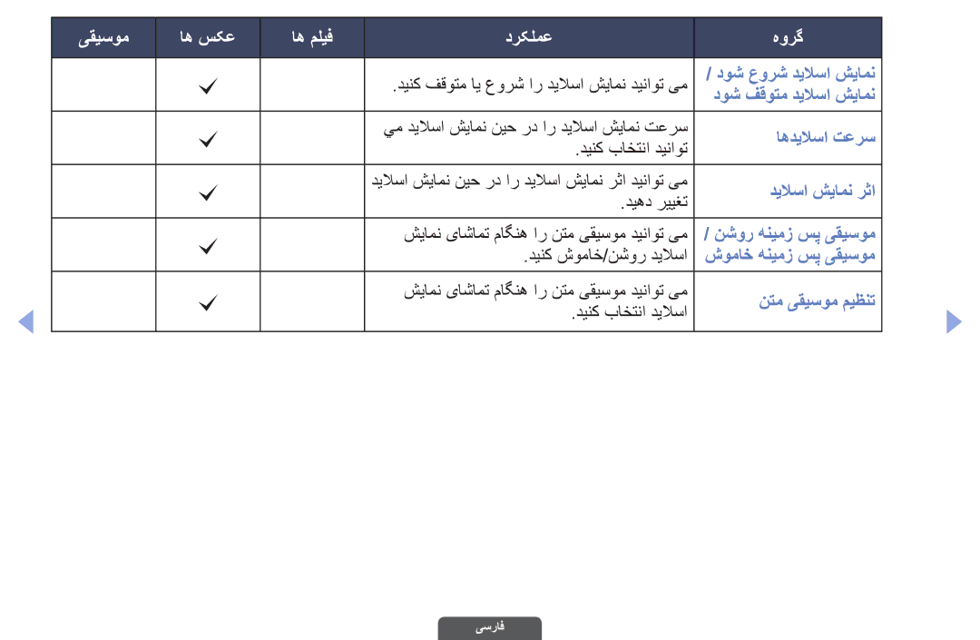 Samsung UA32EH6030RXSK, UA46EH6030RXSK, UA40EH6030RXSK, UA40EH6030RXSJ, UA40EH6030RXZN, UA46EH6030RXZN دوش عورش دیلاسا شیامن 