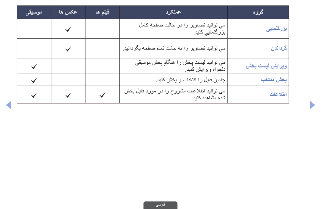 Samsung UA55EH6030RXZN, UA46EH6030RXSK, UA40EH6030RXSK, UA40EH6030RXSJ, UA40EH6030RXZN, UA46EH6030RXZN manual ییامنگرزب 