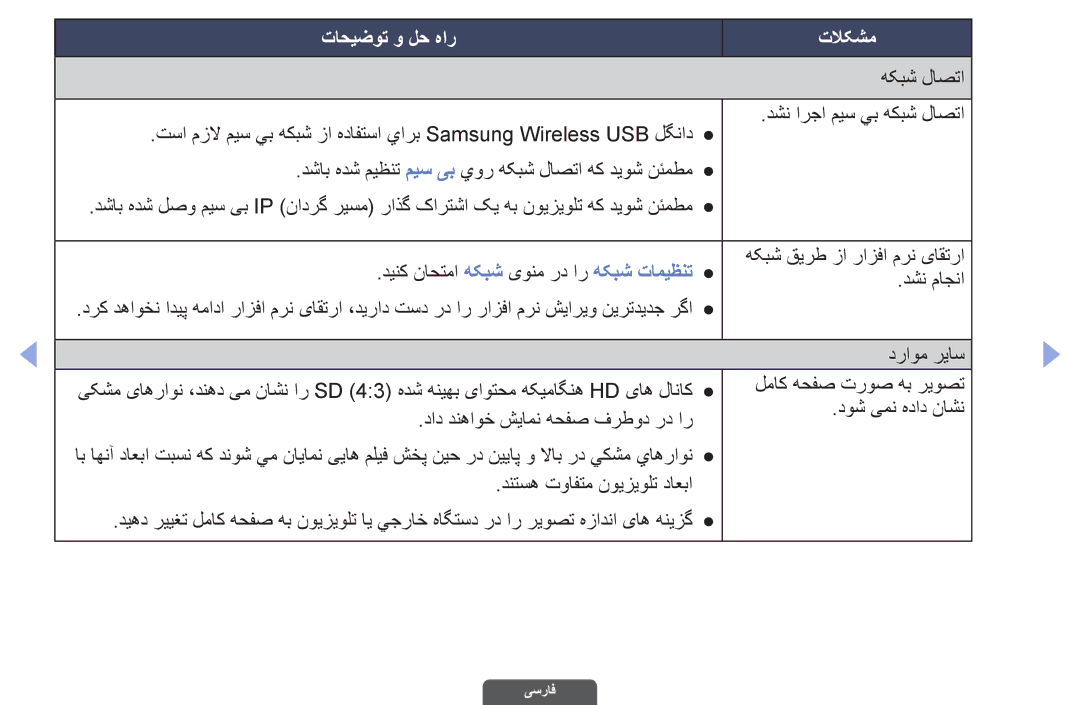 Samsung UA32EH6030RXZN, UA46EH6030RXSK, UA40EH6030RXSK, UA40EH6030RXSJ, UA40EH6030RXZN, UA46EH6030RXZN manual هکبش لاصتا 