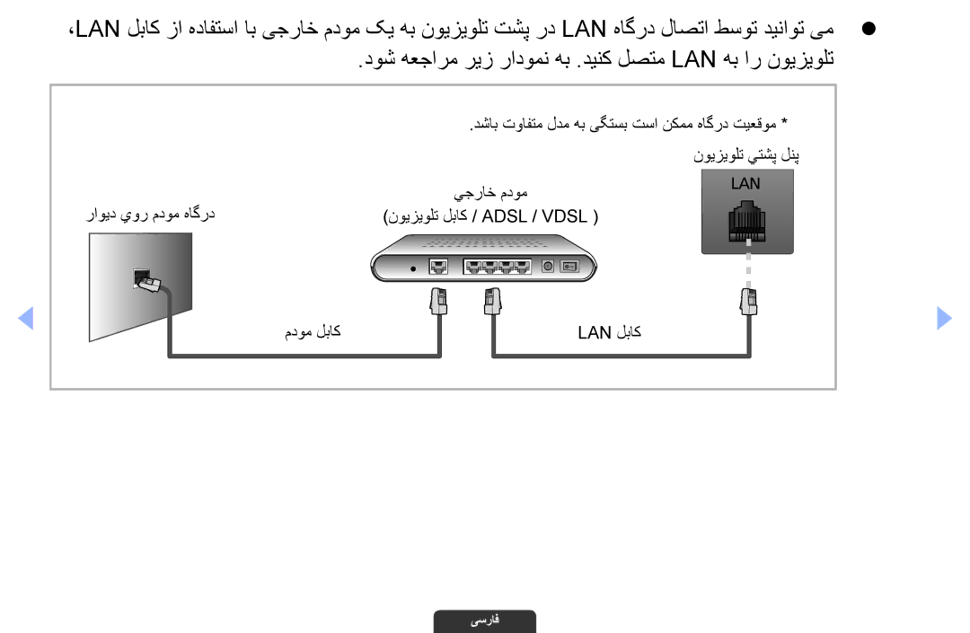 Samsung UA55EH6030RXUM, UA46EH6030RXSK, UA40EH6030RXSK manual دوش هعجارم ریز رادومن هب .دینک لصتم Lan هب ار نویزیولت 