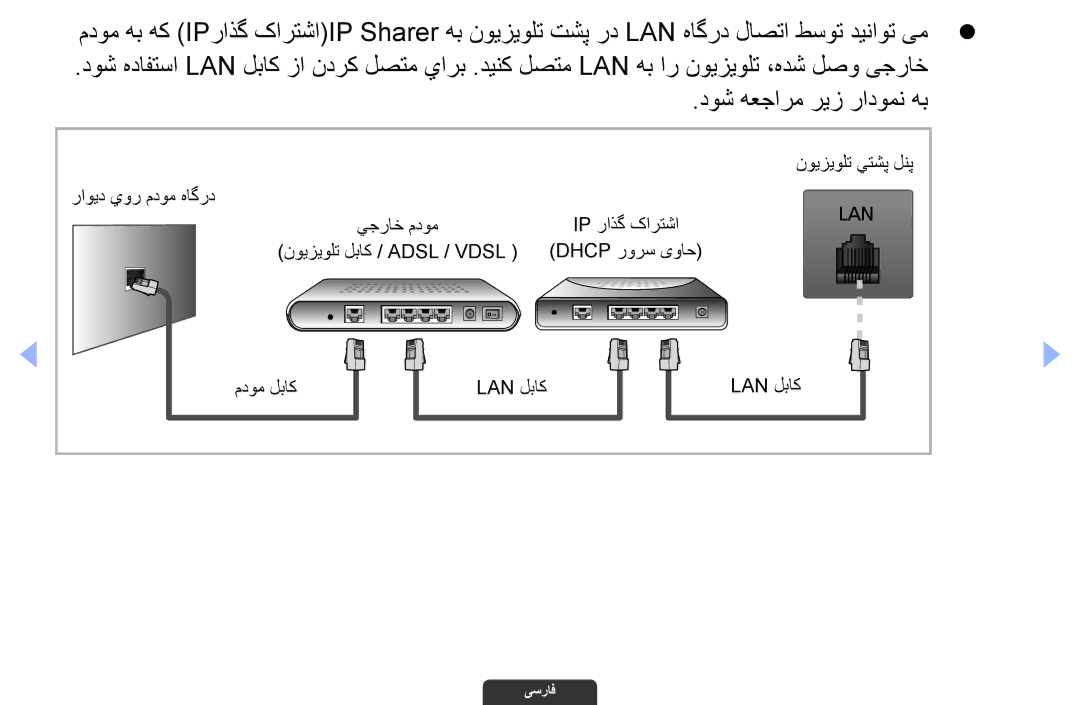 Samsung UA40EH6030RXUM, UA46EH6030RXSK, UA40EH6030RXSK, UA40EH6030RXSJ, UA40EH6030RXZN manual راويد يور مدوم هاگرد يجراخ مدوم 