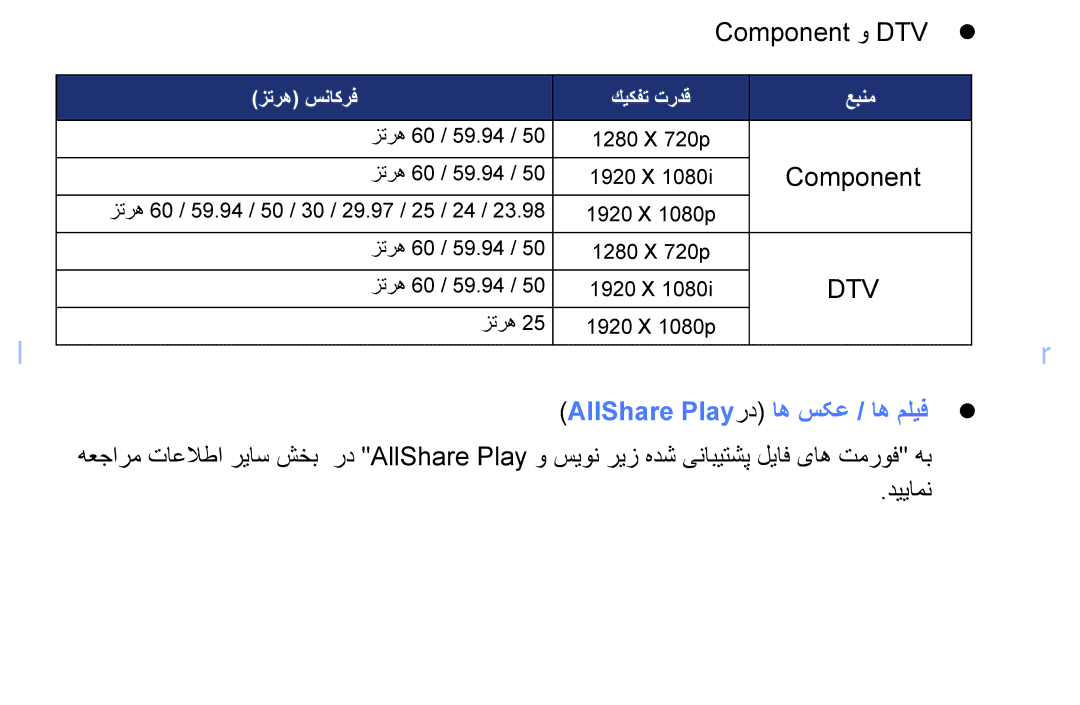 Samsung UA46EH6030RXUM, UA46EH6030RXSK, UA40EH6030RXSK, UA40EH6030RXSJ, UA40EH6030RXZN, UA46EH6030RXZN manual Component و DTVz 