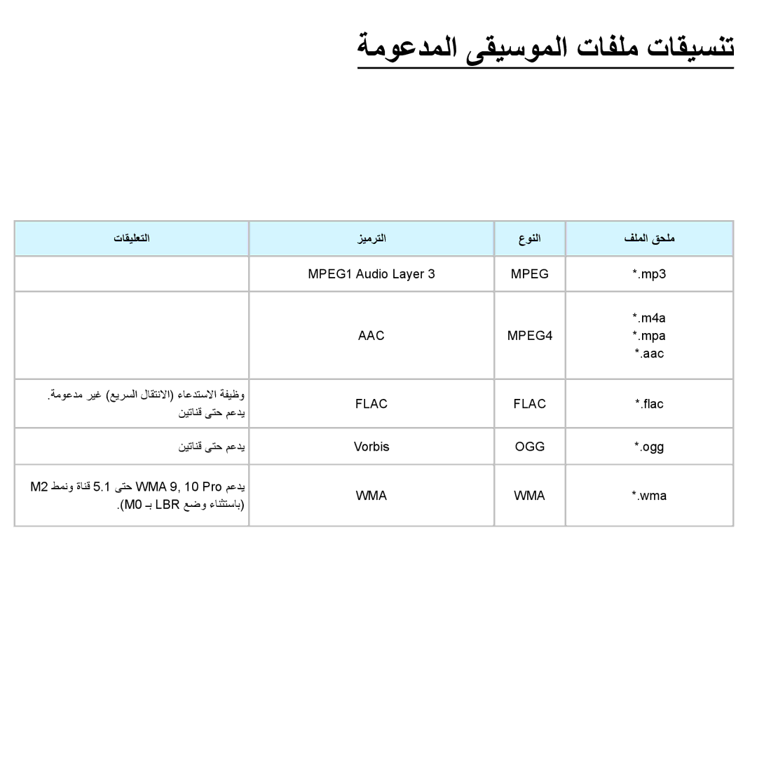 Samsung UA40ES6200WXSH, UA46ES5600WXSH, UA40ES5600WXSH ةموعدملا ىقيسوملا تافلم تاقيسنت, تاقيلعتلا زيمرتلا عونلا فلملا قحلم 