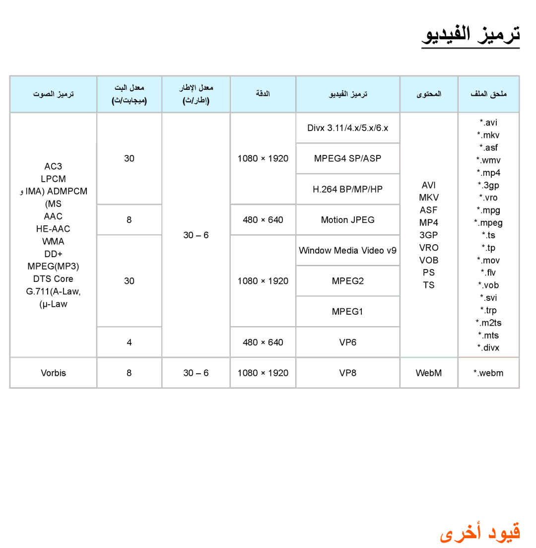 Samsung UA46EH5300WXSH, UA46ES5600WXSH, UA40ES5600WXSH, UA40ES5600KXKE, UA40ES5600WXAB manual ويديفلا زيمرت, ىرخأ دويق 