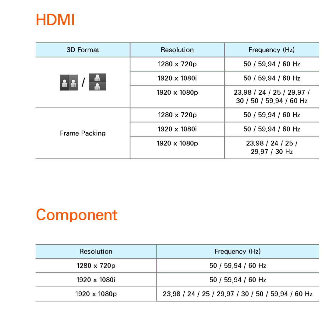 Samsung UA55ES6200MXSQ, UA46ES6900MXSQ, UA55ES6800MXXY, UA40ES5500MXXY, UA55ES6600MXXY, UA32ES5600MXSQ manual Hdmi, Component 