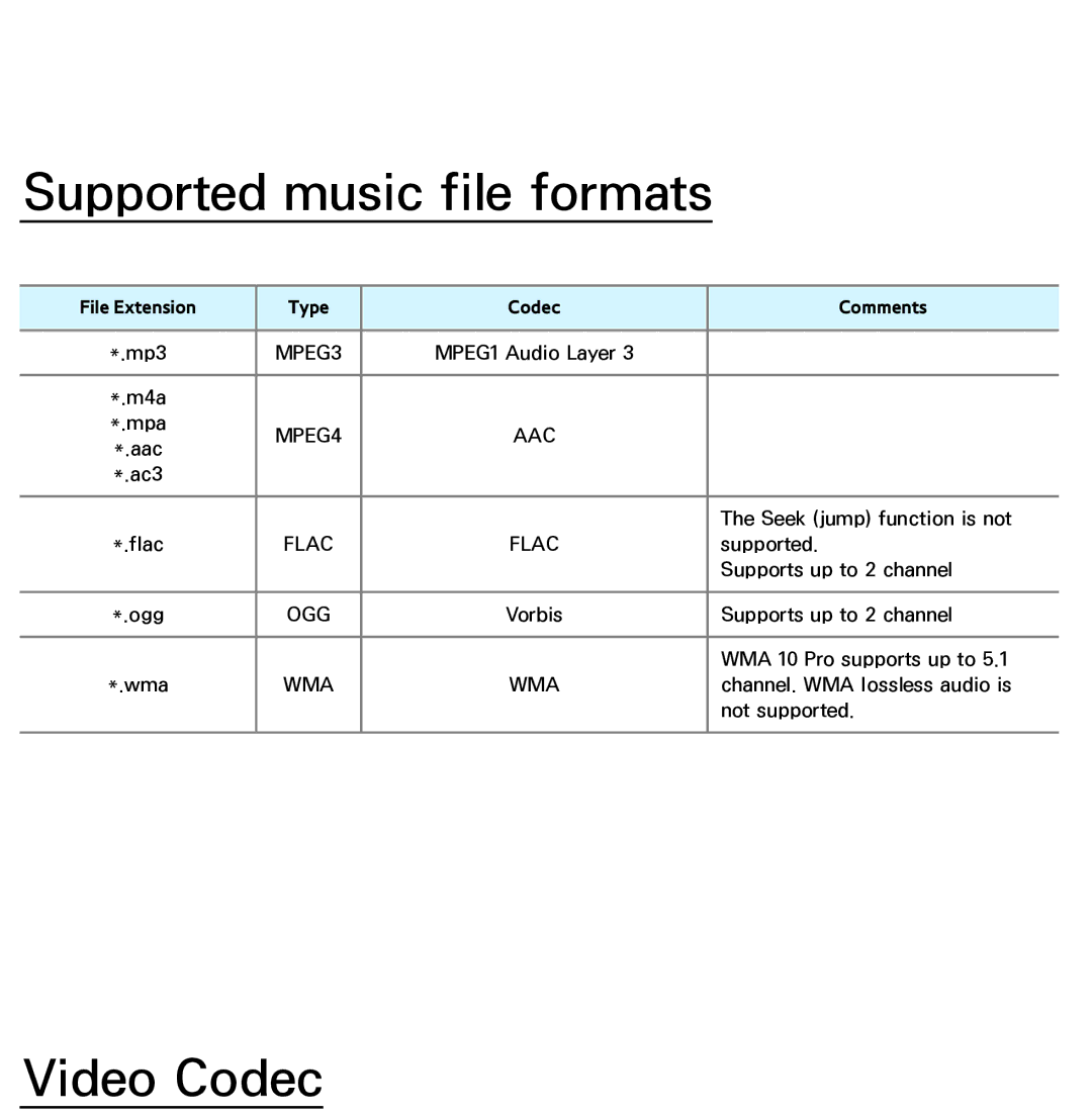 Samsung UA46ES6800MXSQ, UA46ES6900MXSQ, UA55ES6800MXXY, UA40ES5500MXXY, UA55ES6600MXXY manual Supported music file formats 