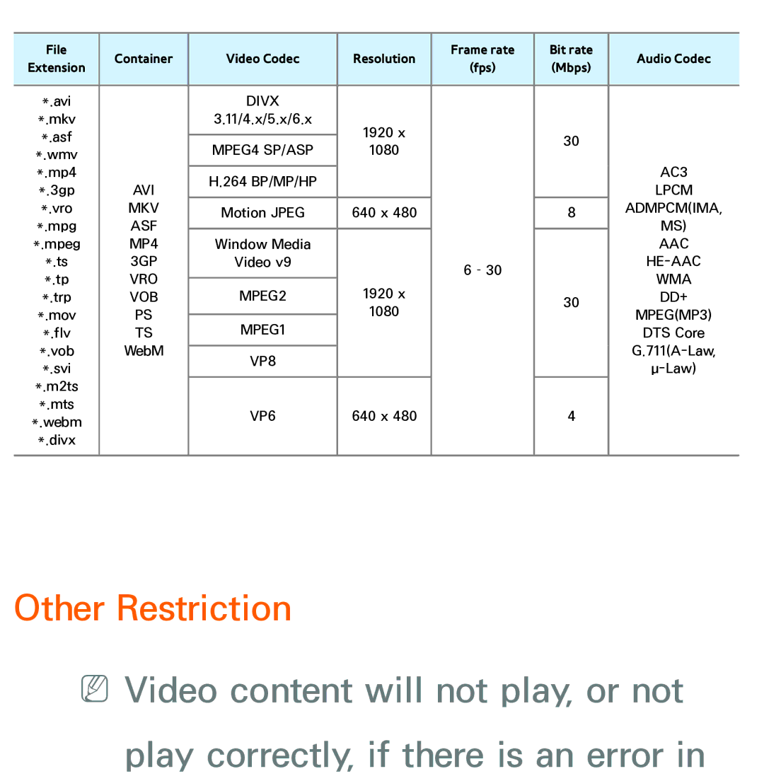 Samsung UA40EH5300MXSQ, UA46ES6900MXSQ, UA55ES6800MXXY, UA40ES5500MXXY, UA55ES6600MXXY, UA32ES5600MXSQ Other Restriction, Mbps 