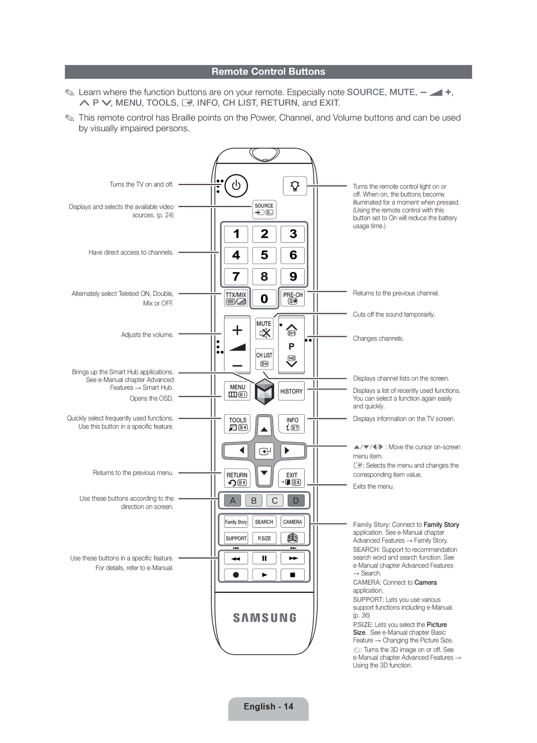 Samsung UA46ES7500RXSK, UA40ES7500RXSK manual Remote Control Buttons, MENU, TOOLS, E, INFO, CH LIST, RETURN, and Exit 