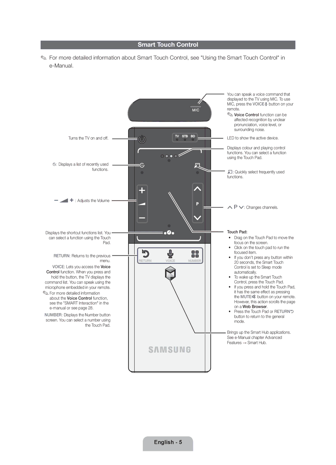 Samsung UA55ES7500RXSJ, UA46ES7500RXSK, UA40ES7500RXSK, UA46ES7500RXTW, UA55ES7500RXTW manual Smart Touch Control, Menu 