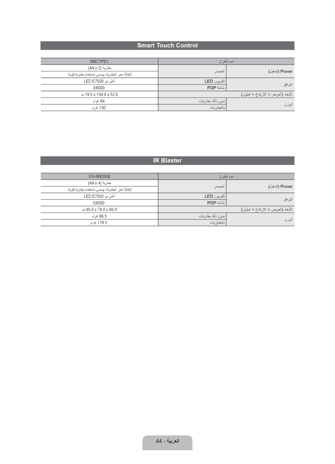 Samsung UA55ES7500RXZN, UA46ES7500RXSK, UA40ES7500RXSK, UA46ES7500RXTW, UA55ES7500RXTW, UA46ES7500RXSJ IR Blaster, 44 ةيبرعلا 